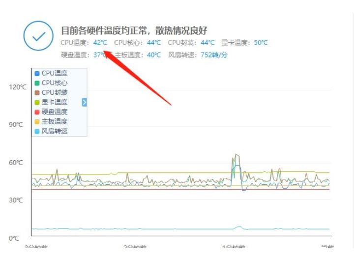 安装6根导热管的cpu温度 安装6根导热管的cpu温度
