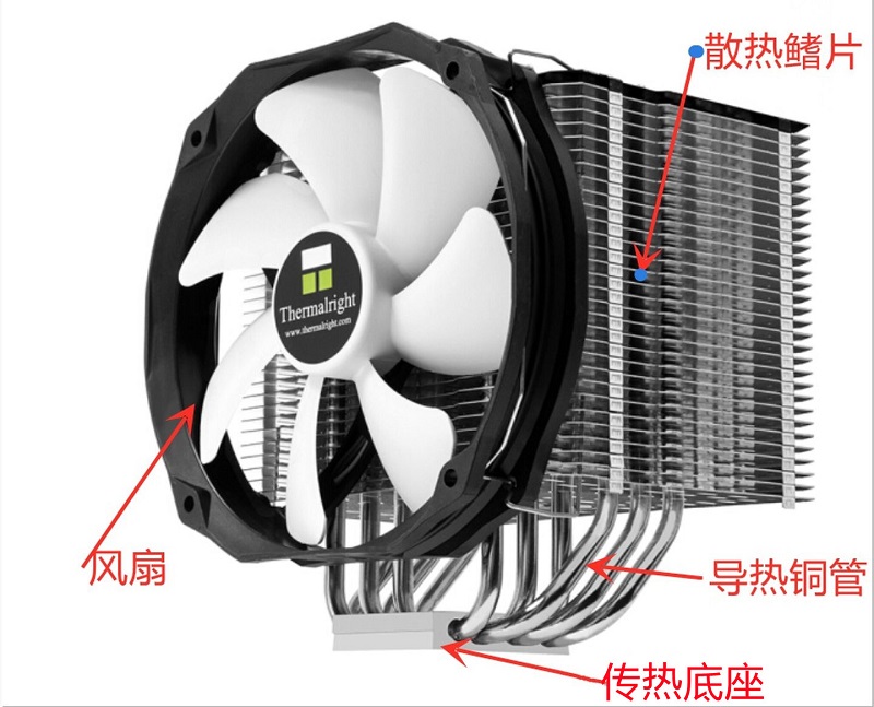风冷散热结构 风冷散热结构