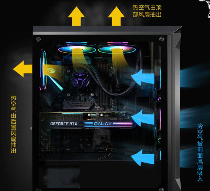 机箱散热原理 机箱散热原理
