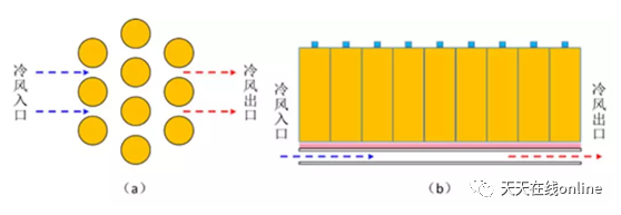 液冷电池VS风冷电池