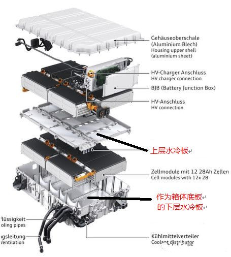 液冷板加工工艺有哪些？