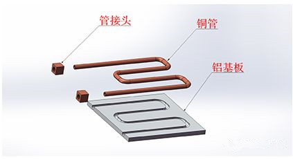 液冷板加工工艺有哪些？