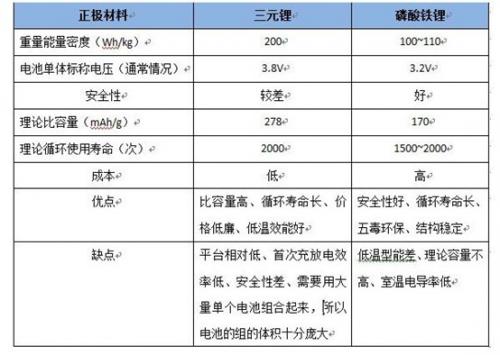 电动汽车动力电池散热哪种方式好