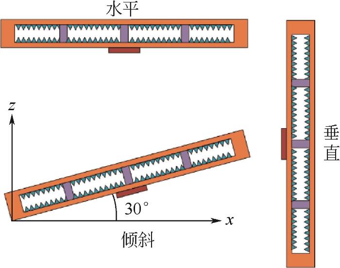 图9   均温板不同倾角的放置.jpg
