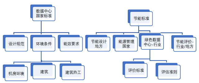 图1 国内数据中心节能相关标准体系.jpg