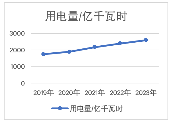 图6  数据中心能耗预测.jpg