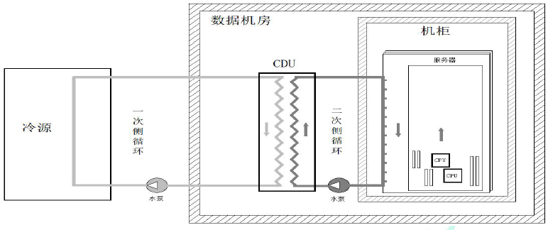 图3 冷板式液冷工作原理图.jpg