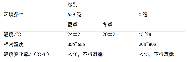 表2 集装箱式数据中心正常运行温湿度环境要求.jpg
