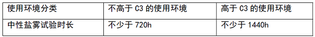 表4 金属件耐候性要求.jpg