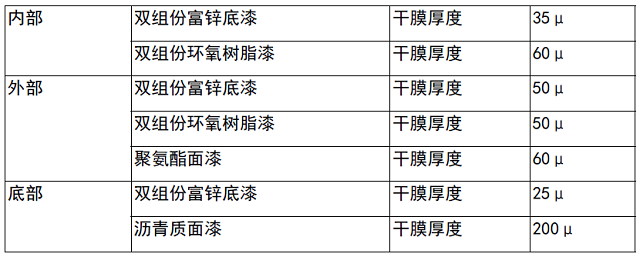 表5 表面油漆干膜厚度参考.jpg