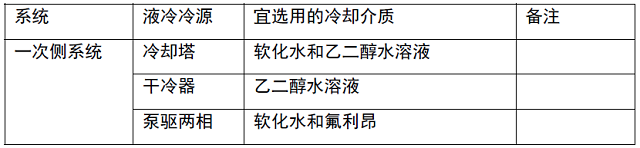 表6 一次侧冷却介质选用建议.jpg