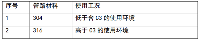 表9 一次侧管路材质的选择建议.jpg