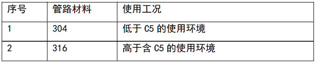 表10 二次侧管路材质的选择建议.jpg