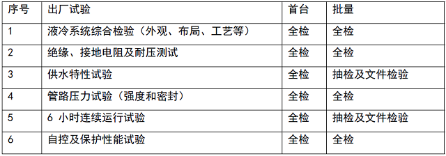 表12 出厂验收内容表.jpg