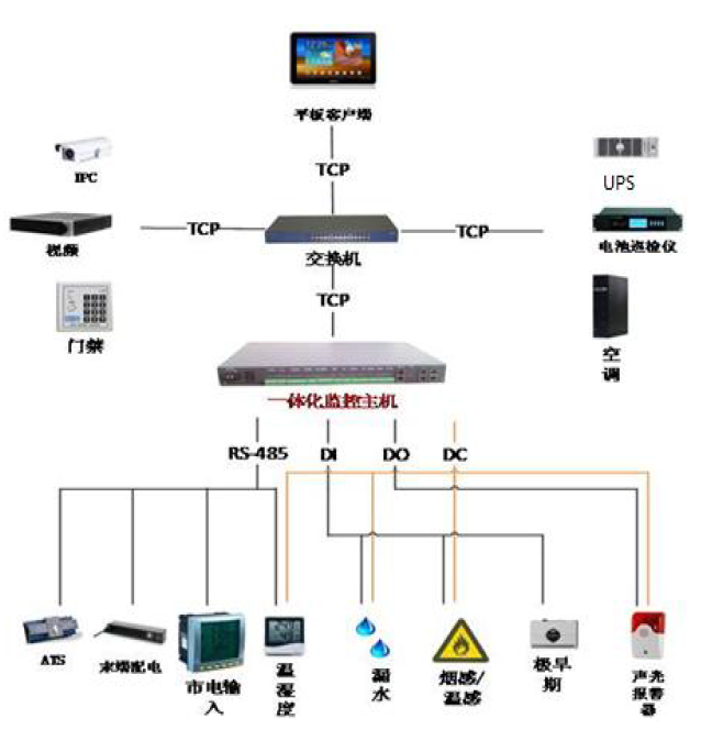 图21 监控系统拓扑图.jpg
