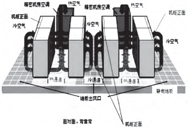 图4 机房冷热通道布置示意图.jpg