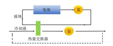 图 2：液体冷却结构示意图.jpg