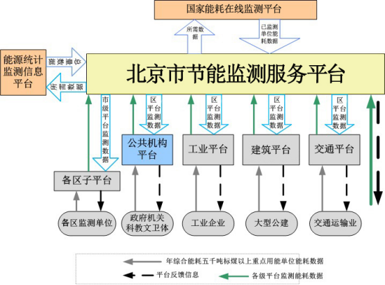 北京市节能监测服务平台