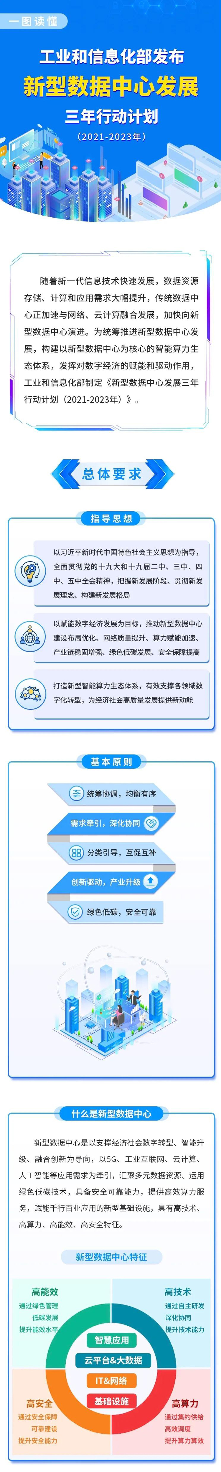 一图读懂 《新型数据中心发展三年行动计划》