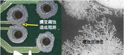 图11a 印刷电路板上的铜蠕变腐蚀.jpg