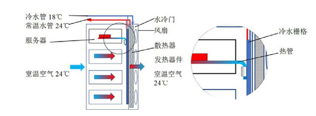 图3 水冷机柜内冷水栅格示意图
