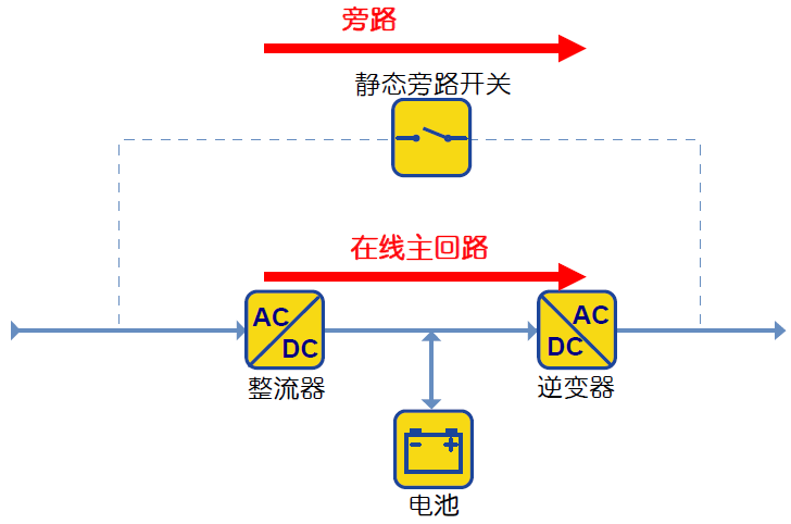 Eco模式-UPS节能运行模式的收益和风险