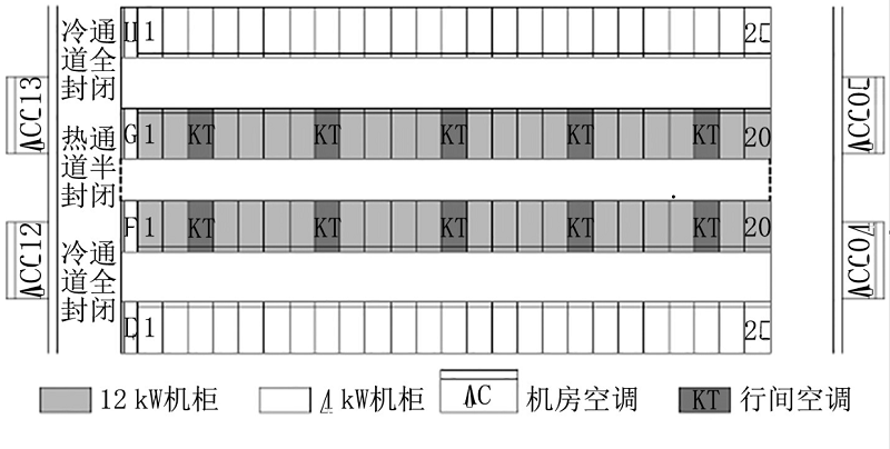 图3 机房空调+<a href=