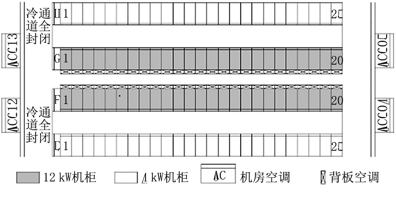 图4 机房空调+背板空调制冷方式(局部图)