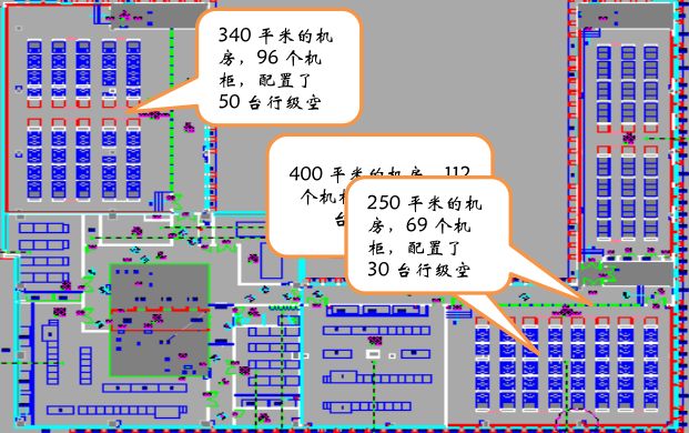 图5 某数据中心大量使用行级空调的实例
